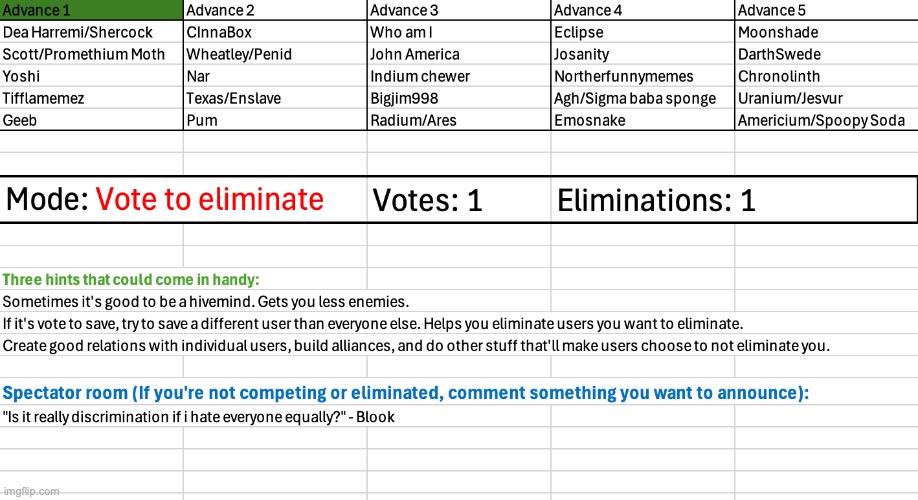 We're starting the advance (and the green phase) | image tagged in voting game s4 | made w/ Imgflip meme maker