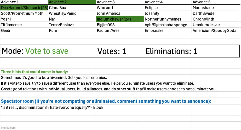 image tagged in voting game s4 | made w/ Imgflip meme maker