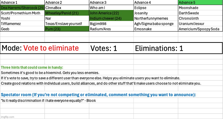 The lime phase has started | image tagged in voting game s4 | made w/ Imgflip meme maker