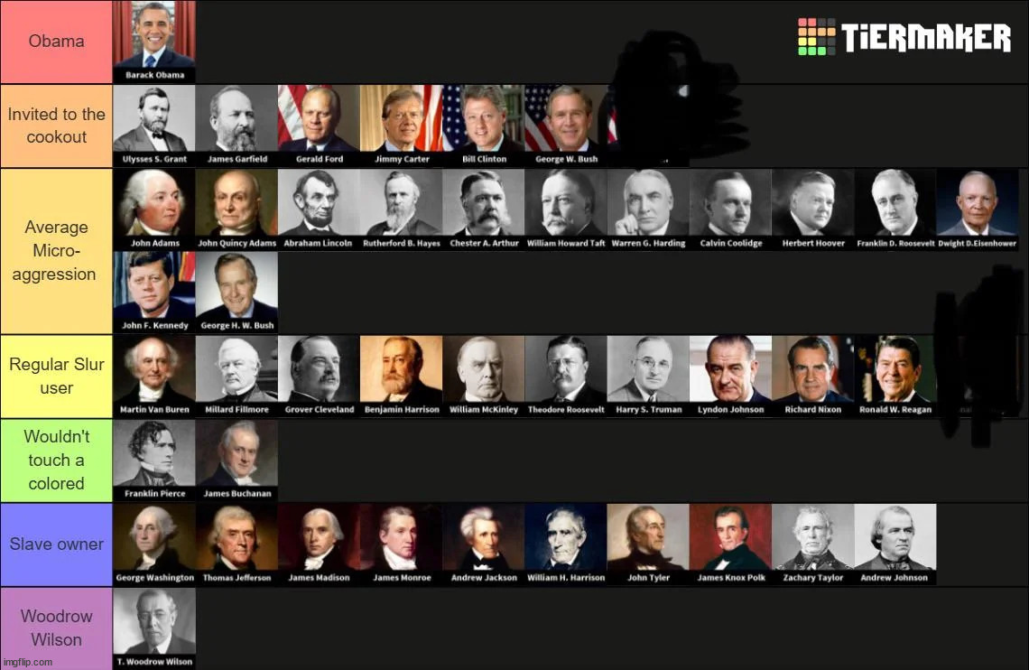U.S. presidents ranked on how racist they were | made w/ Imgflip meme maker