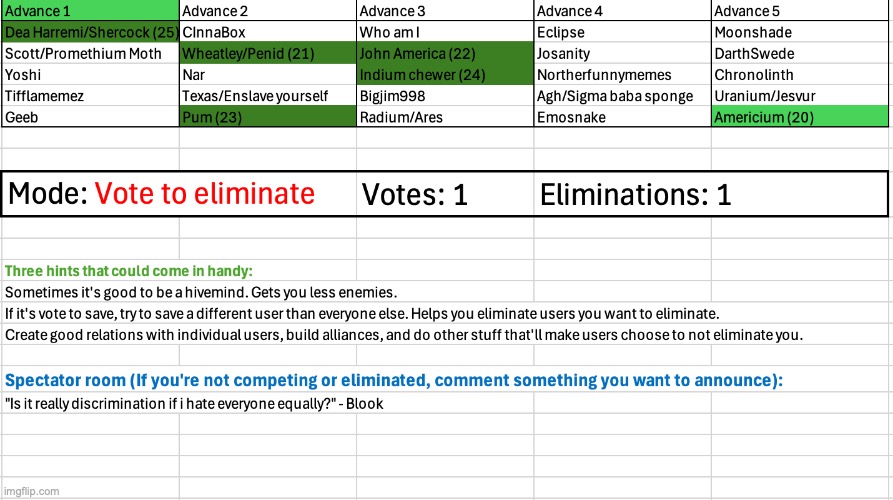 image tagged in voting game s4 | made w/ Imgflip meme maker