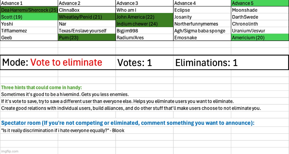 image tagged in voting game s4 | made w/ Imgflip meme maker