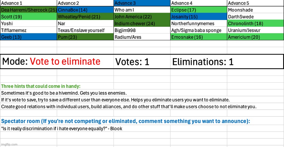 Last chance to use the spec room | image tagged in voting game s4 | made w/ Imgflip meme maker