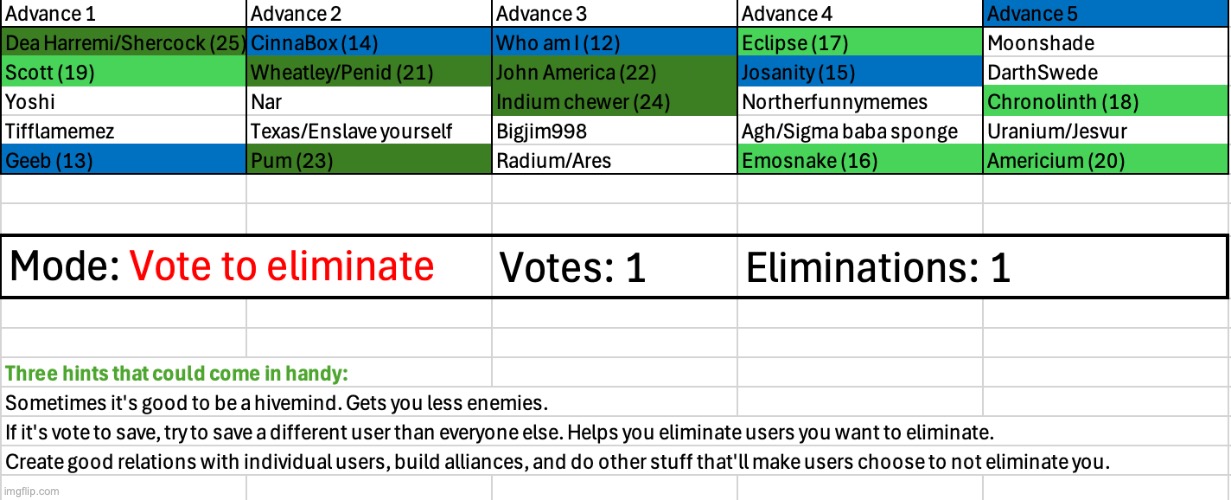 Last vote before the top 10 | image tagged in voting game s4 | made w/ Imgflip meme maker