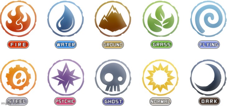 Pokemon types as Skylander Elements.mp3 | made w/ Imgflip meme maker