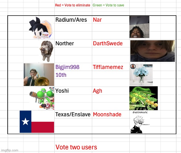 Eliminate two highlighted users (I forgot to mention that the users you vote have to be highlighted last time) | image tagged in voting game s4 | made w/ Imgflip meme maker