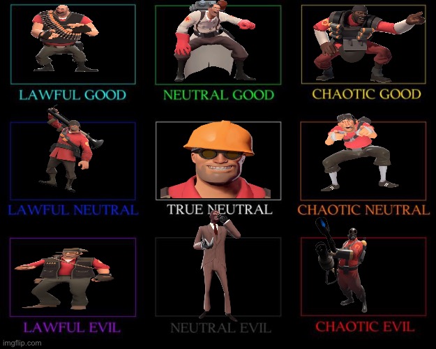 Probably gonna make someone mad with this | image tagged in alignment chart | made w/ Imgflip meme maker