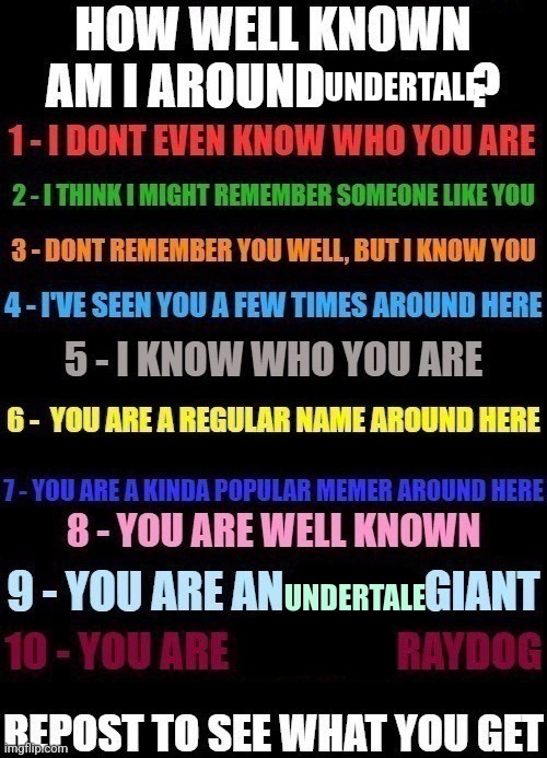 How well known am I around x? | UNDERTALE; UNDERTALE | image tagged in how well known am i around x | made w/ Imgflip meme maker