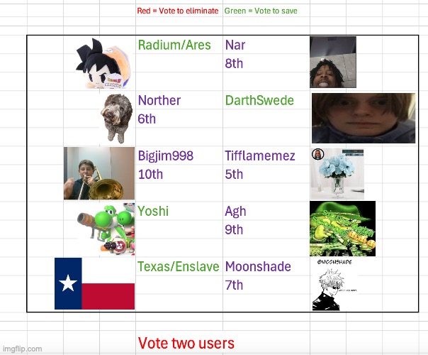 Last round before the finale, save two users | made w/ Imgflip meme maker