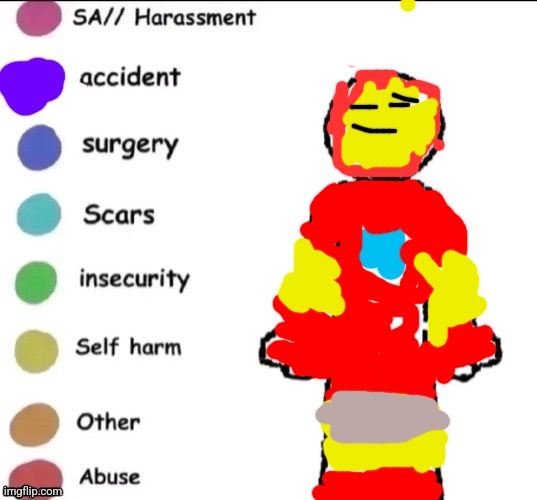 Pain chart | image tagged in pain chart | made w/ Imgflip meme maker