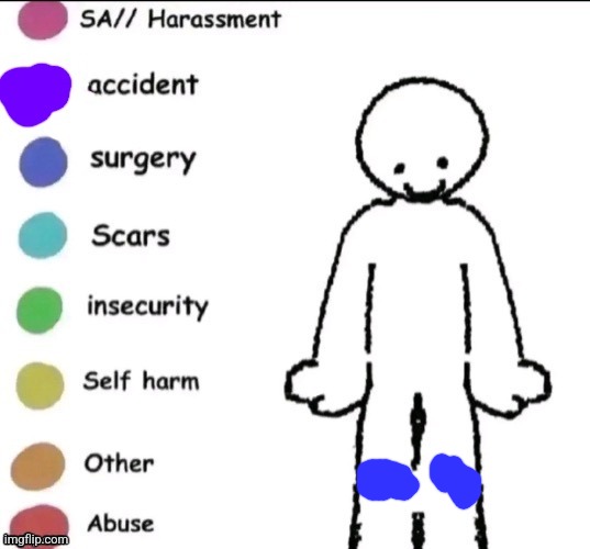 Skyocean meme but actually good | image tagged in pain chart | made w/ Imgflip meme maker