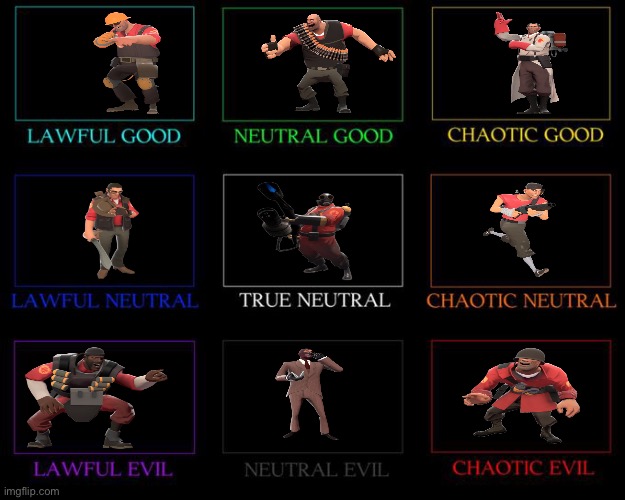 Team Fortress 2 alignment chart :) | made w/ Imgflip meme maker