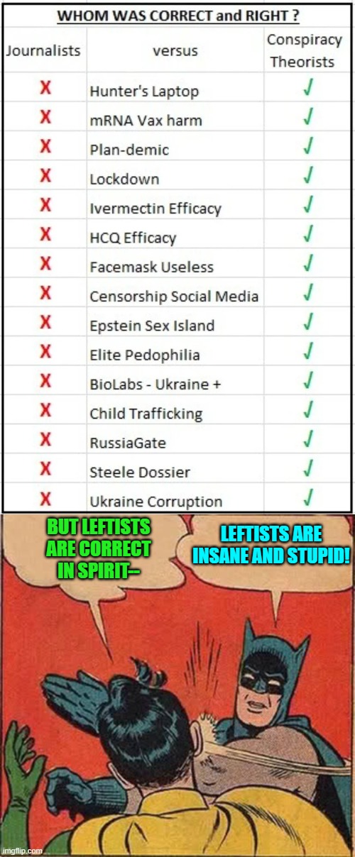 Leftists are ALWAYS wrong and yet ALWAYS believe that the next time they will be correct. | LEFTISTS ARE INSANE AND STUPID! BUT LEFTISTS ARE CORRECT IN SPIRIT-- | image tagged in yep | made w/ Imgflip meme maker