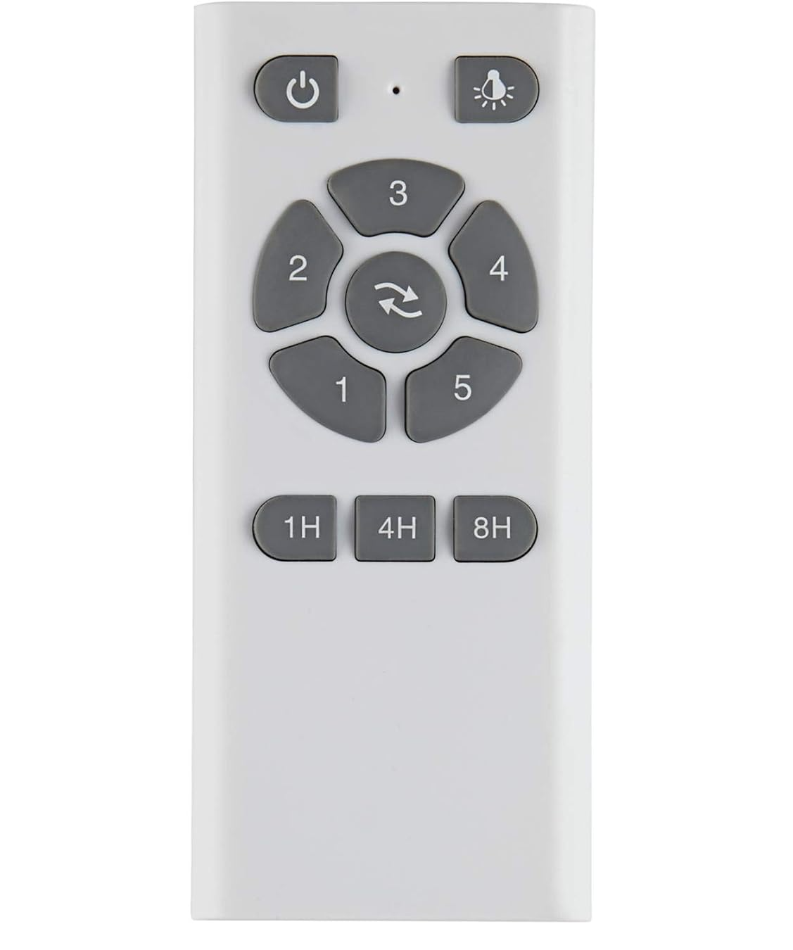 cm4 remote Blank Meme Template