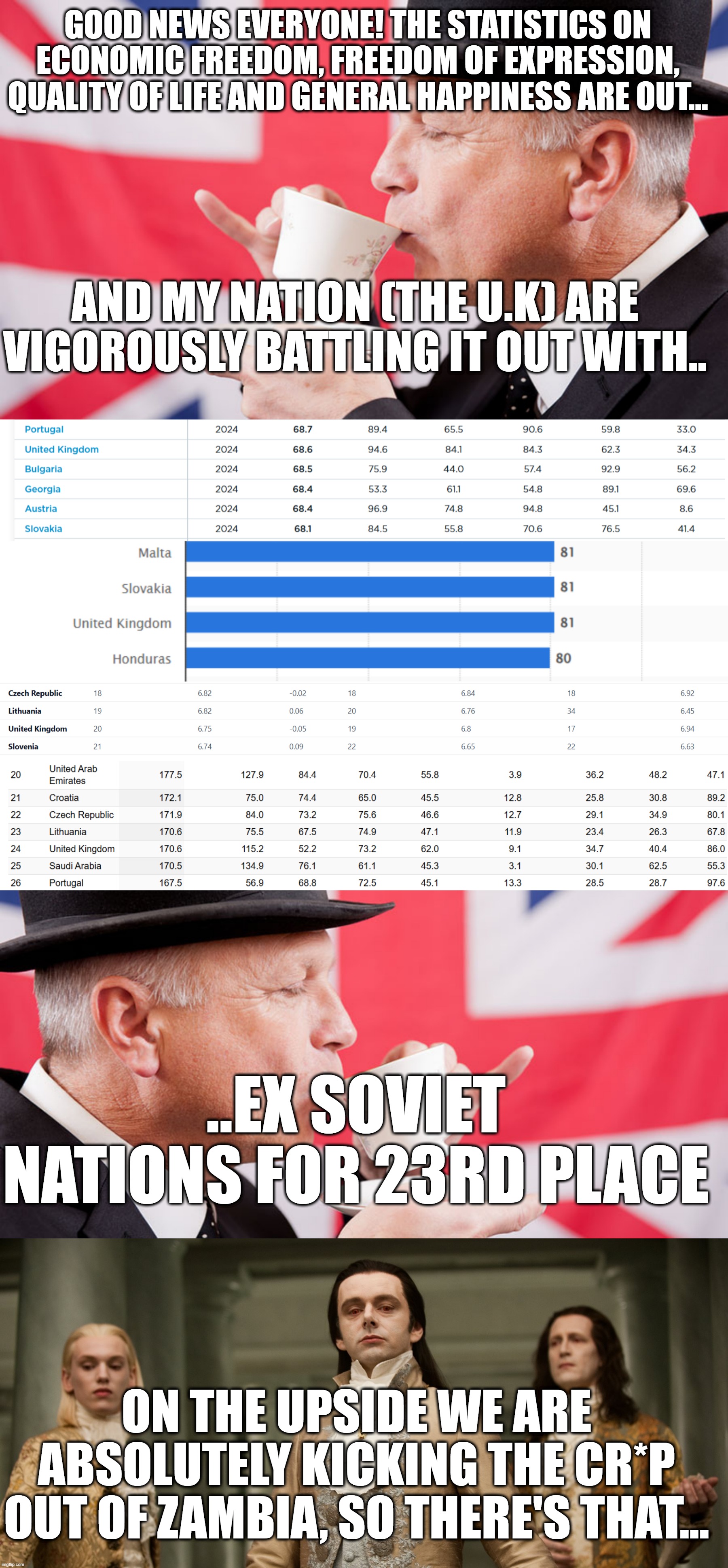 GOOD NEWS EVERYONE! THE STATISTICS ON ECONOMIC FREEDOM, FREEDOM OF EXPRESSION, QUALITY OF LIFE AND GENERAL HAPPINESS ARE OUT... AND MY NATION (THE U.K) ARE VIGOROUSLY BATTLING IT OUT WITH.. ..EX SOVIET NATIONS FOR 23RD PLACE; ON THE UPSIDE WE ARE ABSOLUTELY KICKING THE CR*P OUT OF ZAMBIA, SO THERE'S THAT... | image tagged in british tea,twilight aro | made w/ Imgflip meme maker