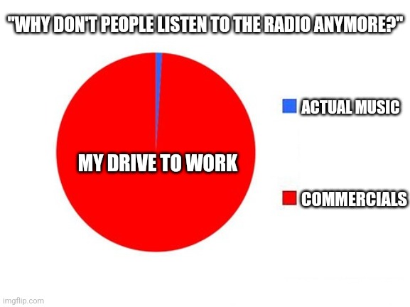 Now ask me what I think about Cable TV | "WHY DON'T PEOPLE LISTEN TO THE RADIO ANYMORE?"; ACTUAL MUSIC; MY DRIVE TO WORK; COMMERCIALS | image tagged in circle graph,funny,memes,relatable memes,radio | made w/ Imgflip meme maker