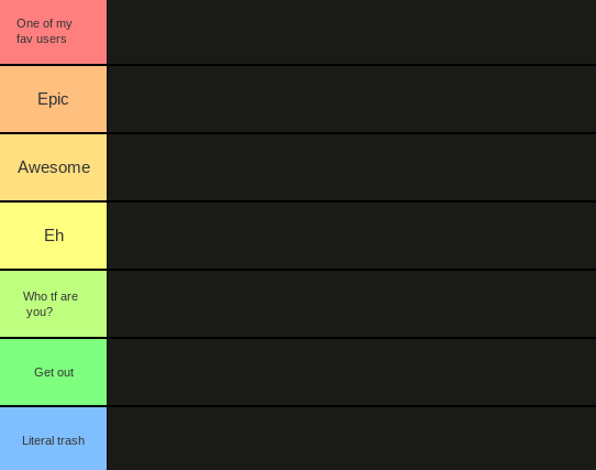 High Quality JPSpino's tier list Blank Meme Template