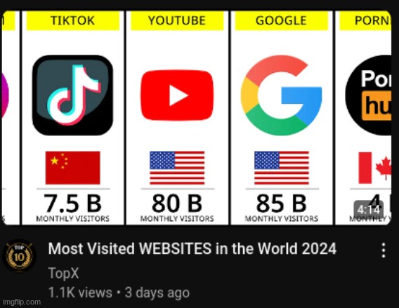 PORNHUB WAS MADE IN CANADA???? | made w/ Imgflip meme maker
