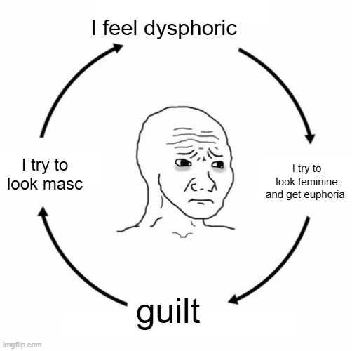 Sad wojak cycle | I feel dysphoric; I try to look feminine and get euphoria; I try to look masc; guilt | image tagged in sad wojak cycle | made w/ Imgflip meme maker