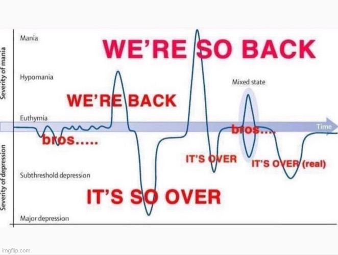 it's so over/we're so back | image tagged in it's so over/we're so back | made w/ Imgflip meme maker
