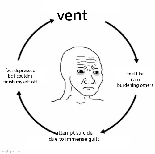 currently in the 9:00 area. TW: suicide attempts | vent; feel like i am burdening others; feel depressed bc i couldnt finish myself off; attempt suicide due to immense guilt | image tagged in sad wojak cycle | made w/ Imgflip meme maker