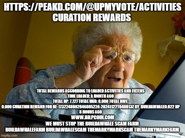 Grandma Finds The Internet Meme | HTTPS://PEAKD.COM/@UPMYVOTE/ACTIVITIES  CURATION REWARDS; TOTAL REWARDS ACCORDING TO LOADED ACTIVITIES AND FILTERS
TIME LOADED: A MONTH AGO TOTAL HP: 7.727 TOTAL HBD: 0.000 TOTAL HIVE: 0.000 CURATION REWARD FOR RE-1732248002046805224-20241122T040013Z BY  BUILDAWHALE0.022 HP
8 HOURS AGO; WWW.BILPCOIN.COM

WE MUST STOP THE BUILDAWHALE SCAM FARM 

BUILDAWHALEFARM BUILDAWHALESCAM THEMARKYMARKSCAM THEMARKYMARKFARM | image tagged in memes,grandma finds the internet | made w/ Imgflip meme maker