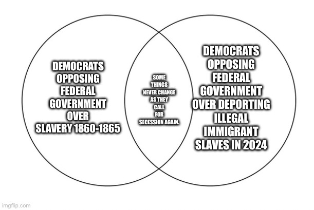 venn diagram | DEMOCRATS OPPOSING FEDERAL GOVERNMENT OVER DEPORTING ILLEGAL IMMIGRANT SLAVES IN 2024; DEMOCRATS OPPOSING FEDERAL GOVERNMENT OVER SLAVERY 1860-1865; SOME THINGS NEVER CHANGE AS THEY CALL FOR SECESSION AGAIN. | image tagged in venn diagram | made w/ Imgflip meme maker