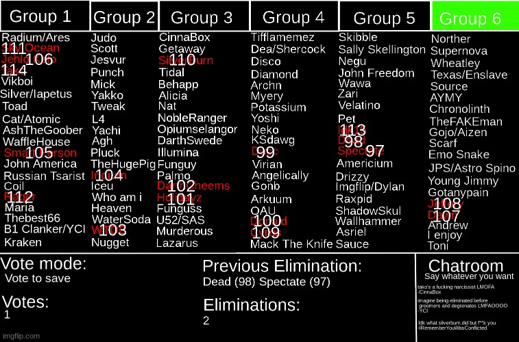 chatroom is dead | made w/ Imgflip meme maker