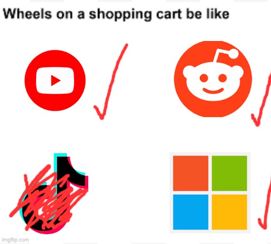 The 4 wheels on a shopping cart | image tagged in wheels on a shopping cart be like,congratulations you looked at this tag | made w/ Imgflip meme maker