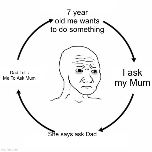 Who do i go to | 7 year old me wants to do something; I ask my Mum; Dad Tells Me To Ask Mum; She says ask Dad | image tagged in sad wojak cycle,why are you reading the tags | made w/ Imgflip meme maker