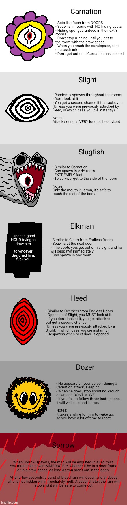 G.G.G (Generic Grace Guide) | made w/ Imgflip meme maker