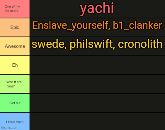 I might do this in a few parts bc so many ppl commented lmao | yachi; Enslave_yourself, b1_clanker; swede, philswift, cronolith | image tagged in jpspino's tier list | made w/ Imgflip meme maker