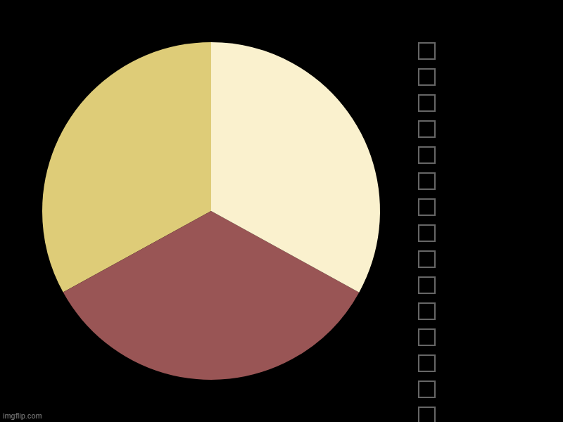 The Corner of a Living Room | Wall, Floor, Light Wall | image tagged in charts,pie charts | made w/ Imgflip chart maker