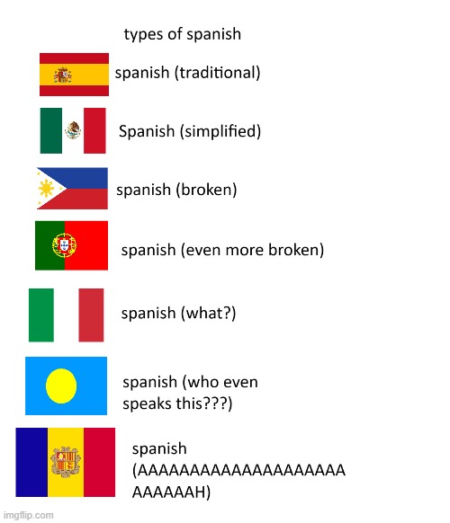 types of spanish | image tagged in language | made w/ Imgflip meme maker