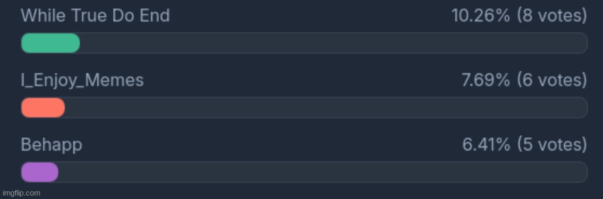 these three looking good | made w/ Imgflip meme maker
