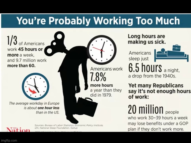 Working too much | image tagged in capitalism | made w/ Imgflip meme maker