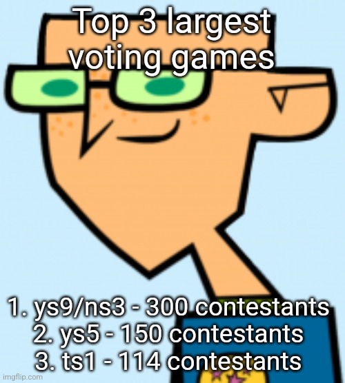 harold | Top 3 largest voting games; 1. ys9/ns3 - 300 contestants 
2. ys5 - 150 contestants 
3. ts1 - 114 contestants | image tagged in harold | made w/ Imgflip meme maker