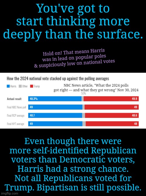 Think More Deeply | You've got to start thinking more deeply than the surface. Hold on! That means Harris was in lead on popular poles & suspiciously low on national votes; NBC News article, "What the 2024 polls got right — and what they got wrong" Nov 30, 2024; Even though there were more self-identified Republican voters than Democratic voters, Harris had a strong chance. Not all Republicans voted for Trump. Bipartisan is still possible. | image tagged in polls,votes,nbc,dnc,presidential election | made w/ Imgflip meme maker