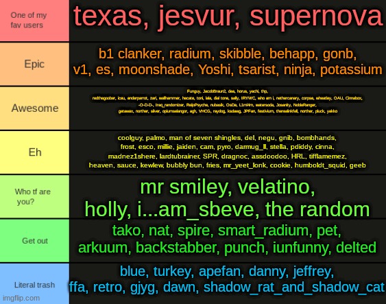 comment other users if you already got rated | texas, jesvur, supernova; b1 clanker, radium, skibble, behapp, gonb, v1, es, moonshade, Yoshi, tsarist, ninja, potassium; Funguy, JacobBraun2, dea, horus, yachi, thp,
redthegoober, iceu, enderparrot, zari, wallhammer, hecate, toni, lala, dial tone, sally, IRYWC, who am i, nethercanary, corpse, wheatley, OAU, Cinnabox, -O-D-D-, Iraq_randomizer, ReijoPsyche, nubasik, OsDe, L1ml4m, watersoda, Josanity, NobleRanger, getawax, norther, silver, opiumselangor, agh, VHCG, raydog, ksdawg, JPFan, festivium, therealinkfell, norther, pluck, yakko; coolguy, palmo, man of seven shingles, del, negu, gnib, bombhands, frost, esco, millie, jaiden, cam, pyro, darmug_ll, stella, pdiddy, cinna, madnez1shere, lardtubrainer, SPR, dragnoc, assdoodoo, HRL, tifflamemez, heaven, sauce, kewlew, bubbly bun, fries, mr_yeet_lonk, cookie, humboldt_squid, geeb; mr smiley, velatino, holly, i...am_sbeve, the random; tako, nat, spire, smart_radium, pet, arkuum, backstabber, punch, iunfunny, delted; blue, turkey, apefan, danny, jeffrey, ffa, retro, gjyg, dawn, shadow_rat_and_shadow_cat | image tagged in jpspino's tier list | made w/ Imgflip meme maker