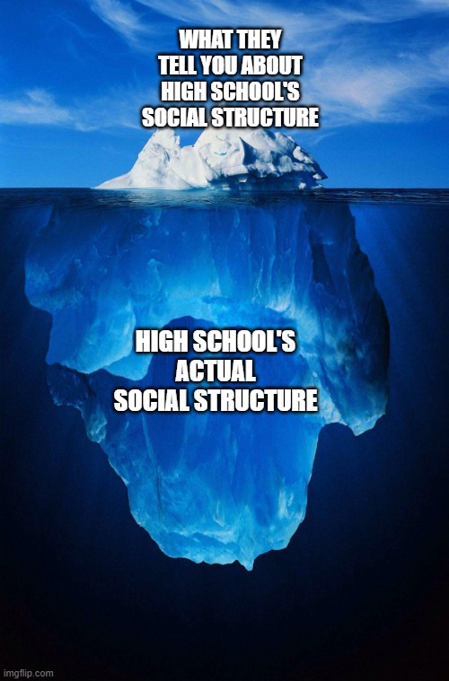 iceberg | WHAT THEY TELL YOU ABOUT HIGH SCHOOL'S SOCIAL STRUCTURE; HIGH SCHOOL'S ACTUAL SOCIAL STRUCTURE | image tagged in iceberg | made w/ Imgflip meme maker