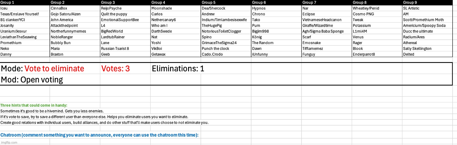 We're starting. Vote three users from any group. | image tagged in voting game s5 | made w/ Imgflip meme maker