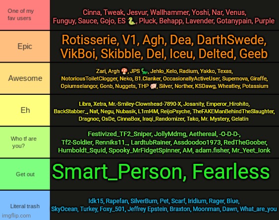 That's all folks. | Cinna, Tweak, Jesvur, Wallhammer, Yoshi, Nar, Venus, Funguy, Sauce, Gojo, ES 🐍, Pluck, Behapp, Lavender, Gotanypain, Purple; Rotisserie, V1, Agh, Dea, DarthSwede, VikBoi, Skibble, Del, Iceu, Delted, Geeb; Zari, Argh 🍄, JPS 🦕, Jehlo_Kelo, Radium, Yakko, Texas, NotoriousToiletClogger, Neko, B1.Clanker, OccasionallyActiveUser, Supernova, Giraffe, Opiumselangor, Gonb, Nuggets, THP 🐖, Silver, Norther, KSDawg, Wheatley, Potassium; Libra, Xetra, Mr.-Smiley-Clownhead-7890-X, Josanity, Emperor_Hirohito, BackStabber_, Nat, Negu, Nubasik, L1ml4M, ReijoPsyche, TheFAKEManBehindTheSlaughter, Dragnoc, OsDe, CinnaBox, Iraqi_Randomizer, Tako, Mr. Mystery, Gelatin; Festivized_TF2_Sniper, JollyMdmg, Aethereal, -O-D-D-, Tf2-Soldier, Renniks11_, LardtubRainer, Assdoodoo1973, RedTheGoober, Humboldt_Squid, Spooky_MrFidgetSpinner, AM, adam.fisher, Mr_Yeet_Ionk; Smart_Person, Fearless; Idk15, Rapefan, SilverBurn, Pet, Scarf, Iridium, Rager, Blue, SkyOcean, Turkey, Foxy_501, Jeffrey Epstein, Braxton, Moonman, Dawn, What_are_you | image tagged in jpspino's tier list,i need to interact more,spent too much time offline | made w/ Imgflip meme maker