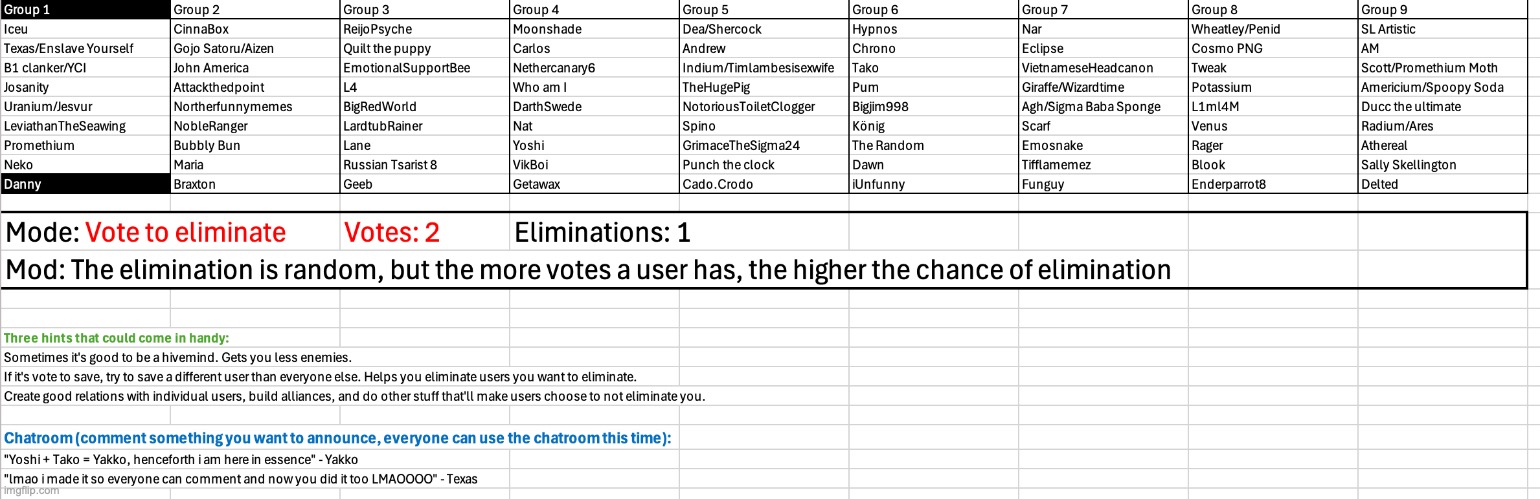 Vote two users | image tagged in voting game s5 | made w/ Imgflip meme maker
