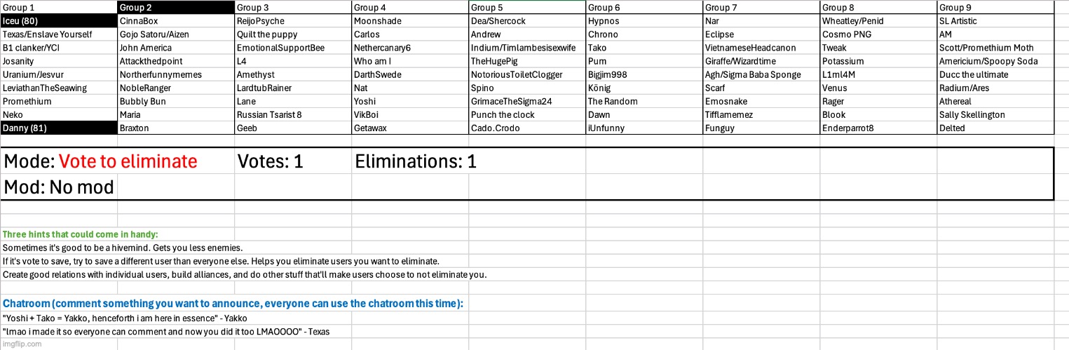 Iceu had the highest chance of getting eliminated with 37.5%, and was also the eliminated one | image tagged in voting game s5 | made w/ Imgflip meme maker