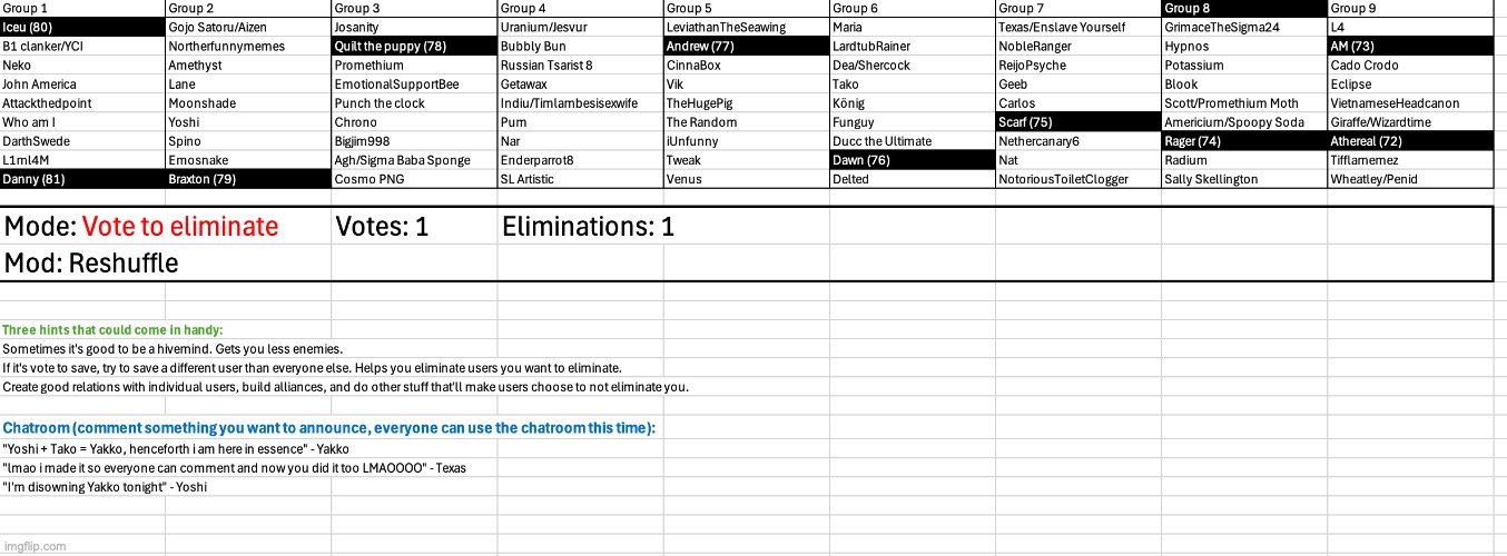 I was reshuffling the groups, which is why I took so long | image tagged in voting game s5 | made w/ Imgflip meme maker