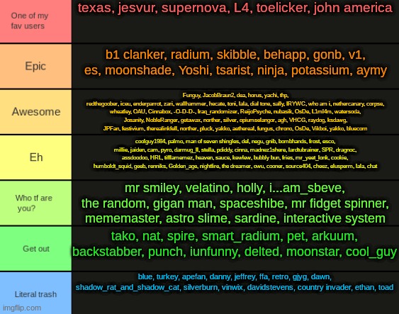 last chance for users to get rated | texas, jesvur, supernova, L4, toelicker, john america; b1 clanker, radium, skibble, behapp, gonb, v1, es, moonshade, Yoshi, tsarist, ninja, potassium, aymy; Funguy, JacobBraun2, dea, horus, yachi, thp,
redthegoober, iceu, enderparrot, zari, wallhammer, hecate, toni, lala, dial tone, sally, IRYWC, who am i, nethercanary, corpse, wheatley, OAU, Cinnabox, -O-D-D-, Iraq_randomizer, ReijoPsyche, nubasik, OsDe, L1ml4m, watersoda, Josanity, NobleRanger, getawax, norther, silver, opiumselangor, agh, VHCG, raydog, ksdawg, JPFan, festivium, therealinkfell, norther, pluck, yakko, aethereal, fungus, chrono, OsDe, Vikboi, yakko, bluecorn; coolguy1984, palmo, man of seven shingles, del, negu, gnib, bombhands, frost, esco, millie, jaiden, cam, pyro, darmug_ll, stella, pdiddy, cinna, madnez1shere, lardtubrainer, SPR, dragnoc, assdoodoo, HRL, tifflamemez, heaven, sauce, kewlew, bubbly bun, fries, mr_yeet_lonk, cookie, humboldt_squid, geeb, renniks, Golden_age, nightfire, the dreamer, owu, cooner, source404, cheez, elusperm, lala, chat; mr smiley, velatino, holly, i...am_sbeve, the random, gigan man, spaceshibe, mr fidget spinner, mememaster, astro slime, sardine, interactive system; tako, nat, spire, smart_radium, pet, arkuum, backstabber, punch, iunfunny, delted, moonstar, cool_guy; blue, turkey, apefan, danny, jeffrey, ffa, retro, gjyg, dawn, shadow_rat_and_shadow_cat, silverburn, vinwix, davidstevens, country invader, ethan, toad | image tagged in jpspino's tier list | made w/ Imgflip meme maker