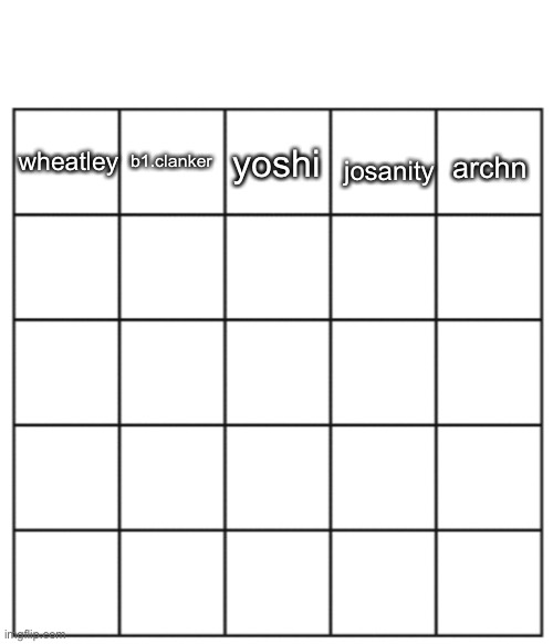 don’t care about group requests | wheatley; b1.clanker; archn; josanity; yoshi | image tagged in voting game | made w/ Imgflip meme maker