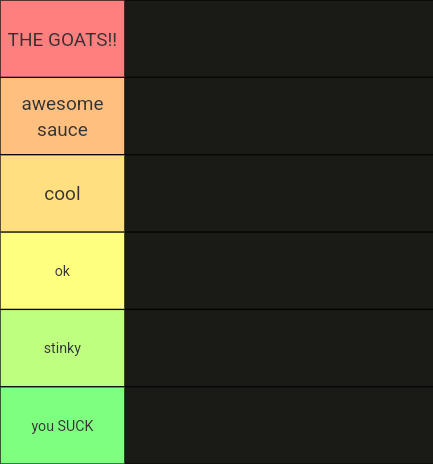 Geeb's tier list Blank Meme Template