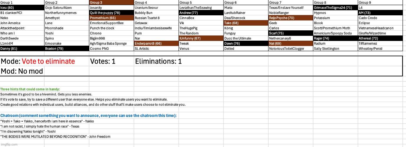 One more elimination for this group | image tagged in voting game s5 | made w/ Imgflip meme maker