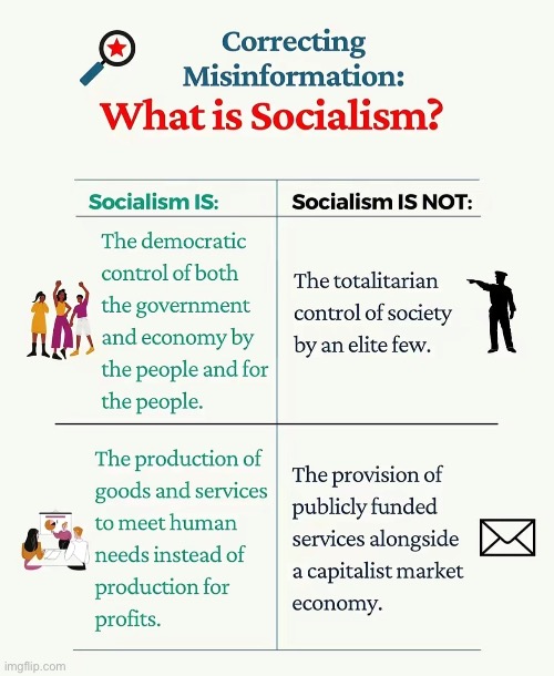 Socialism is and is not | image tagged in socialism,what is socialism | made w/ Imgflip meme maker